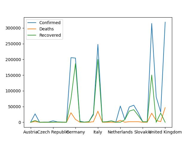  Covid Cases Around Europe