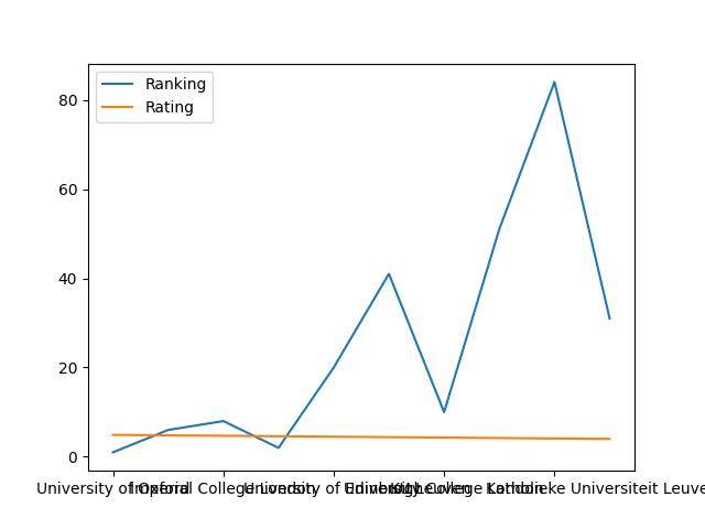  Best Universities In Eu With Rating