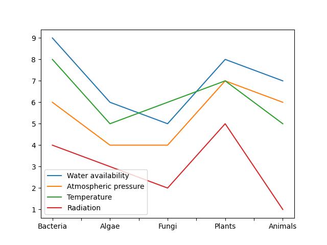 Chances For Species Of Living On Mars  