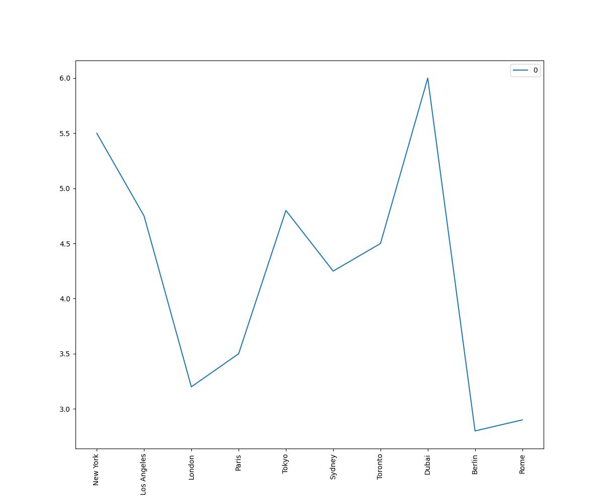 Espresso Price In Usd In Major Cities Worldwide