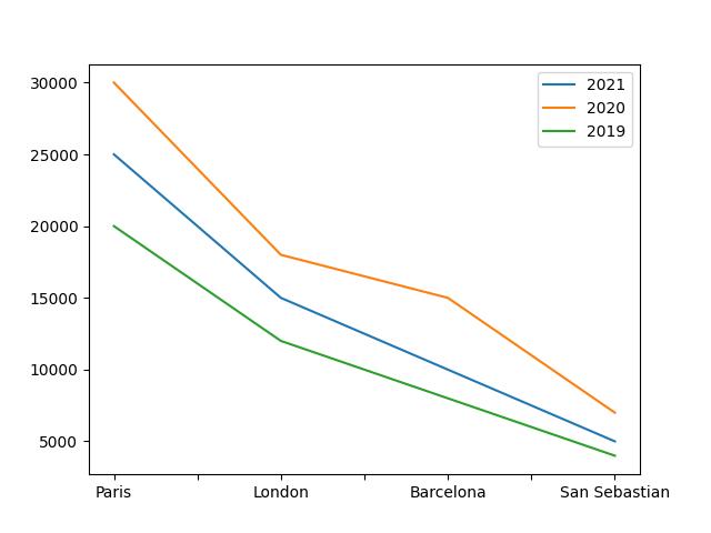  Femminist Count In Paris, London, Barcelona And  San Sebastian