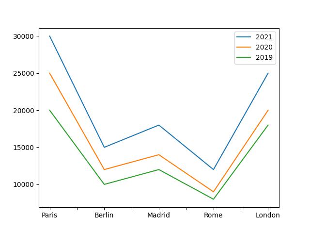  Femminist Count In Major Eu Cities