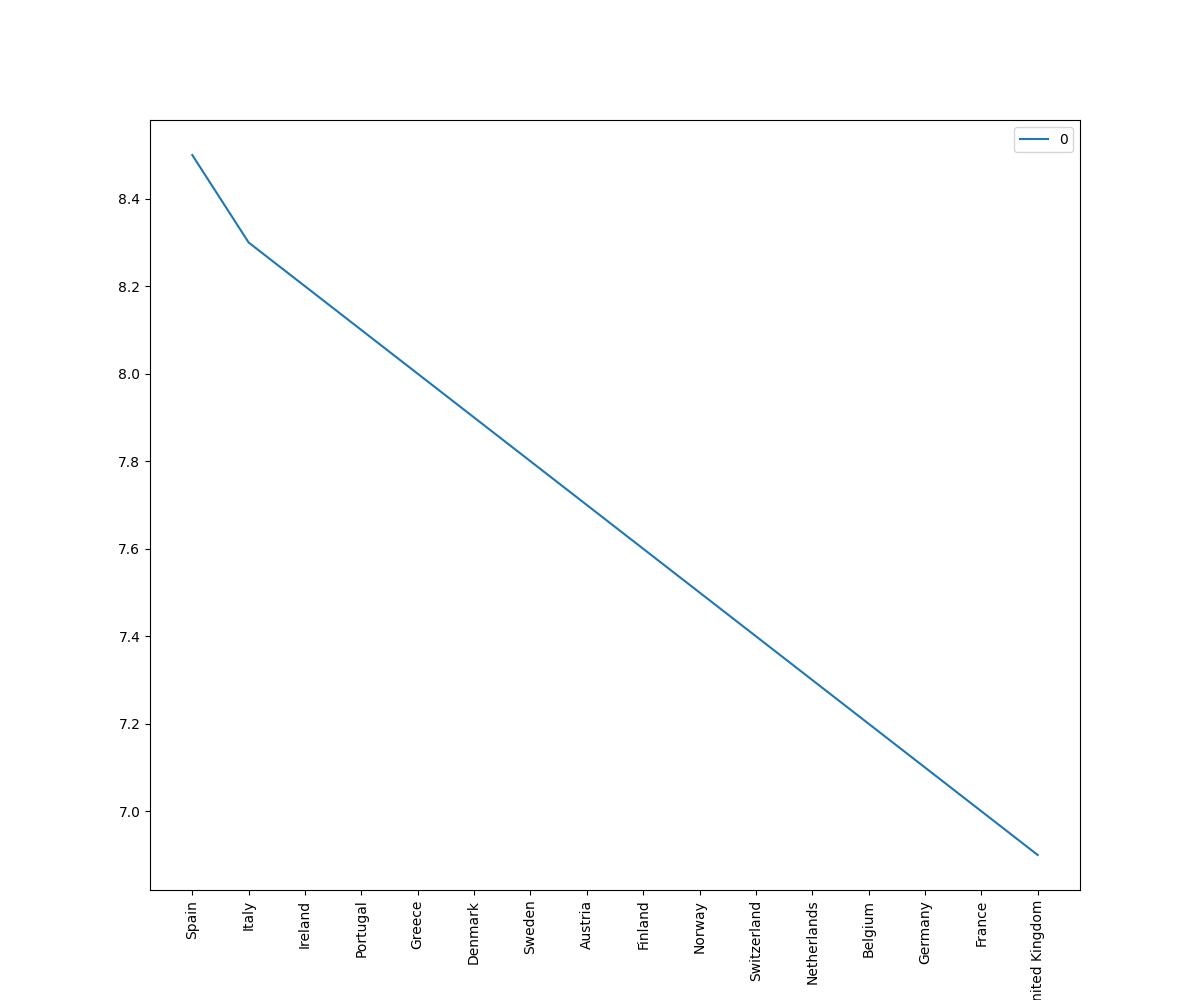 Friendliest People In Europe