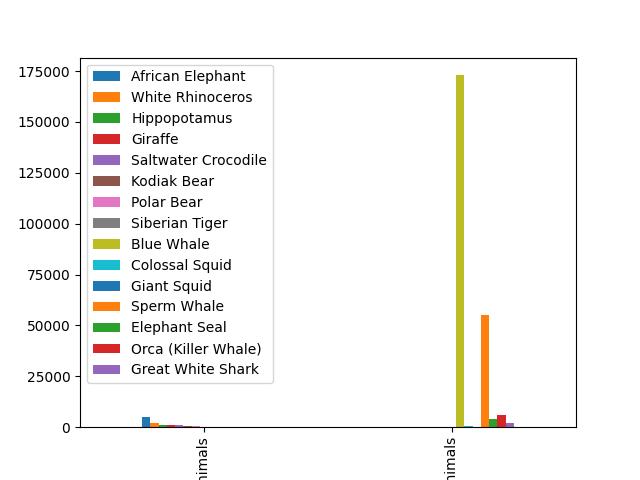  Largest Animals With Their Weight In Kgs 
