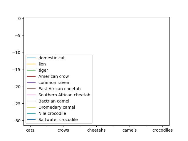  Lifespan (In Years) For Animals Starting With Letter C Like Cats, Crows...