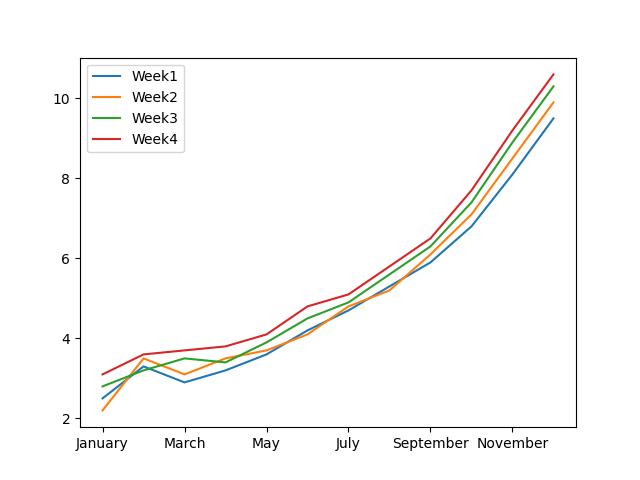  Monthly Facebook Roas
