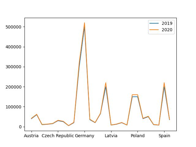  Number Of Expats In Eu