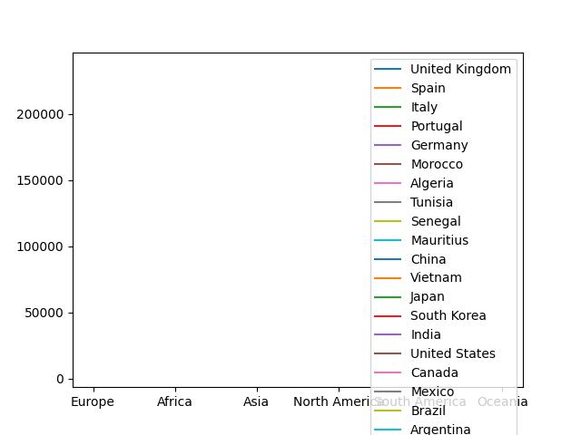  Origins Of Expats In France