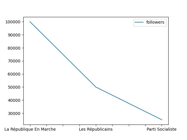 Political Parties In France With Number Of Followers