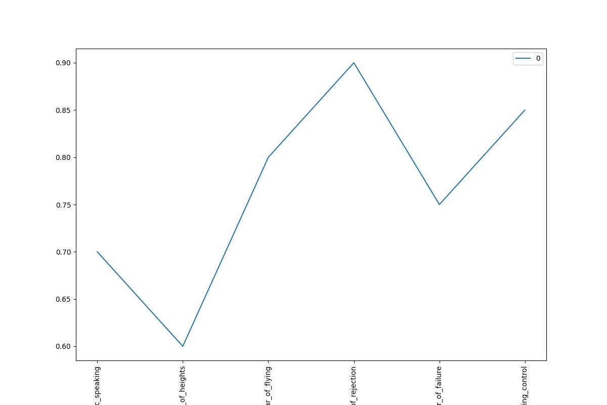 Probability That Typical Feared Events Turn Out Better Than Expected