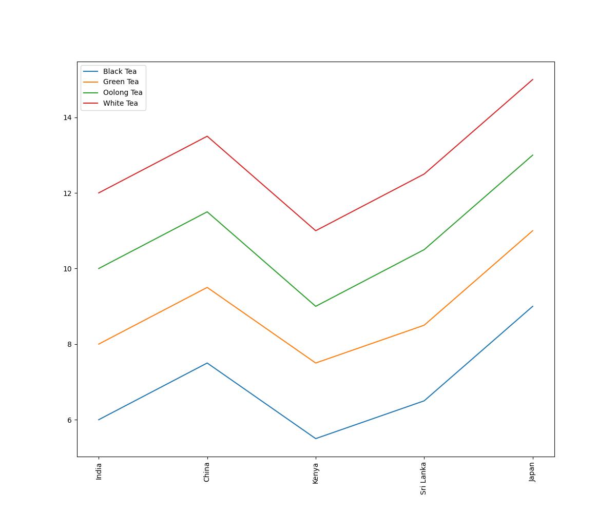 Tea Price Per Kg In The World 